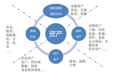 合众金融资产管理软件 全能型资产配置利器，免费在线试用开启智慧管理新篇章